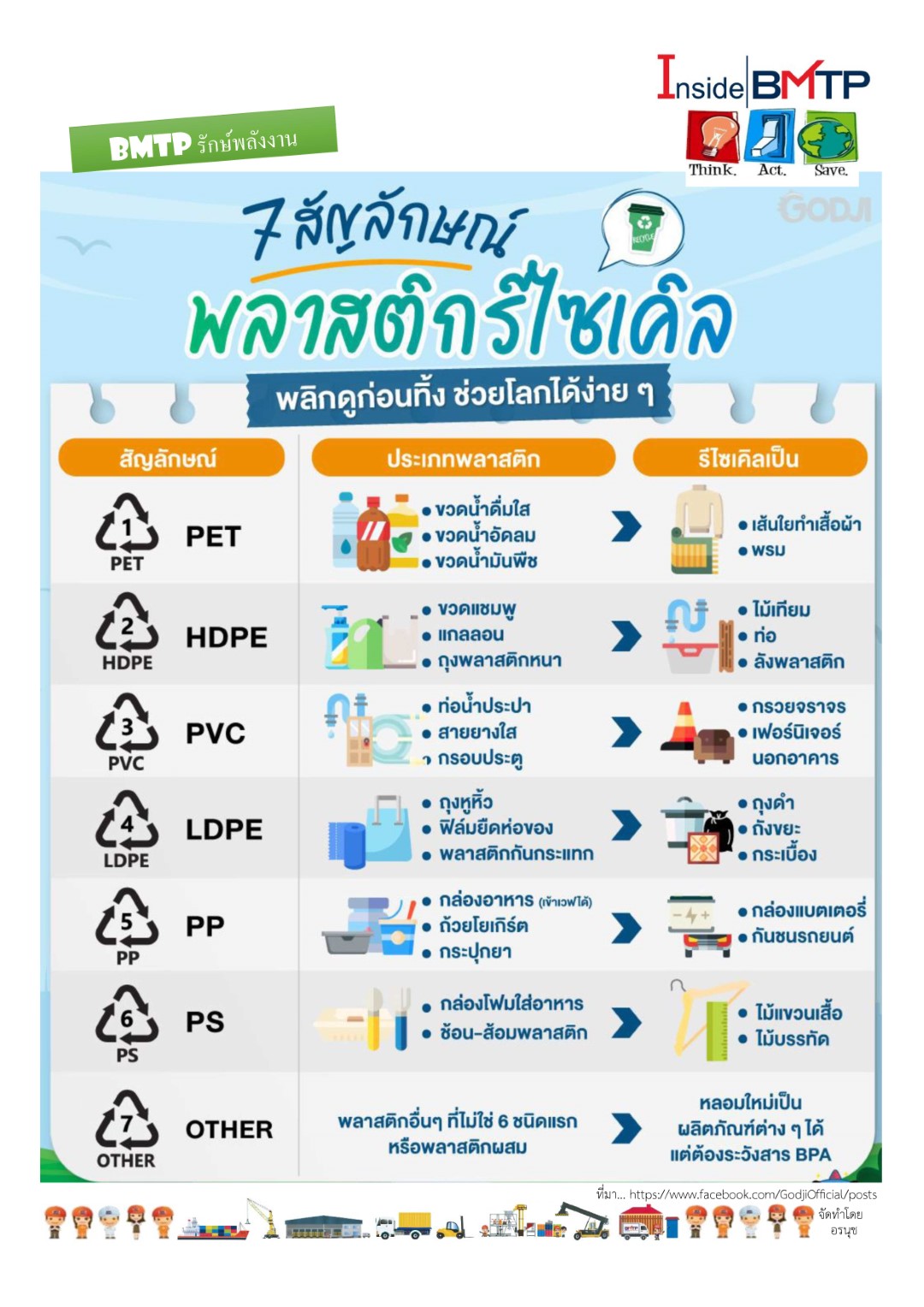 อนุรักษ์พลังงาน