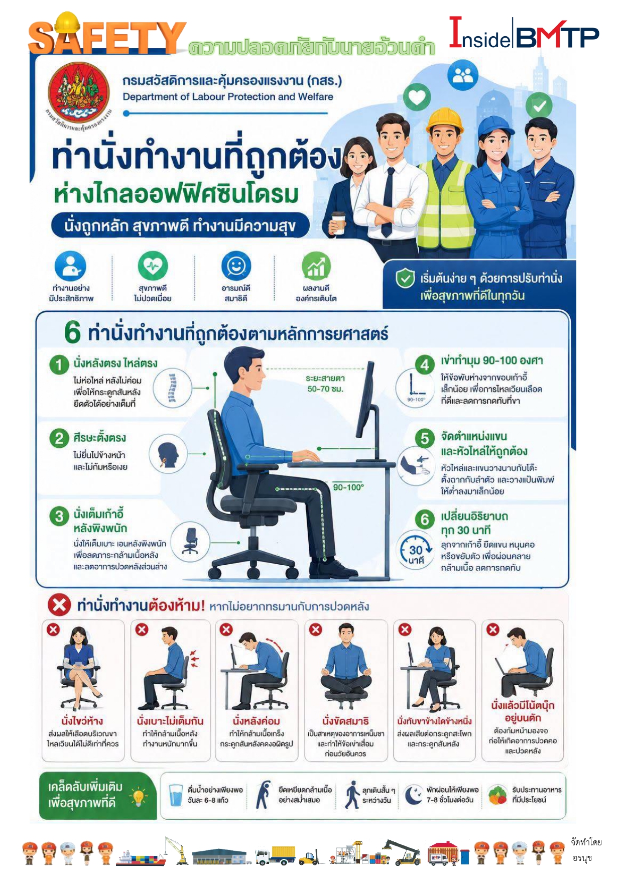 ความปลอดภัยกับนายอ้วนดำ